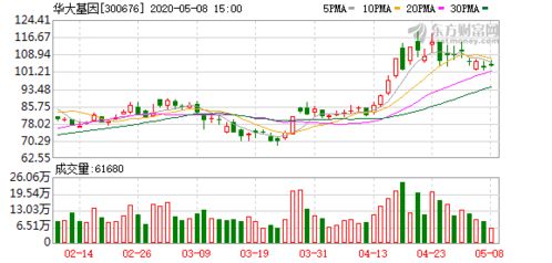 华大基因新冠检测产品获加拿大卫生部认证，开启北美市场新篇章