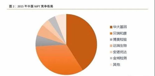 从遍地蛮荒到枝繁叶茂 中国基因检测简史