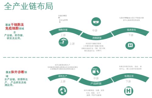 中觅植颜 以基因检测赋能精致，用心雕琢每一份肌肤之美