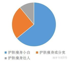 真我APP功能及产品分析——基于皮肤基因检测的个性化护肤平台