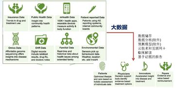 华夏基因揭示 精准医疗的投资机会与疗养院模式创新