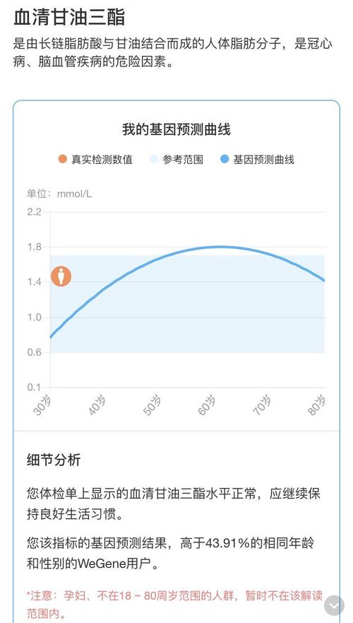 基因检测迅猛发展 微基因突破“芯”技术，构建基因健康管理新生态